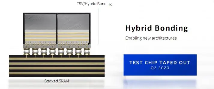 先进封装要害手艺Hybrid Bonding先容和先进芯片封装洗濯先容