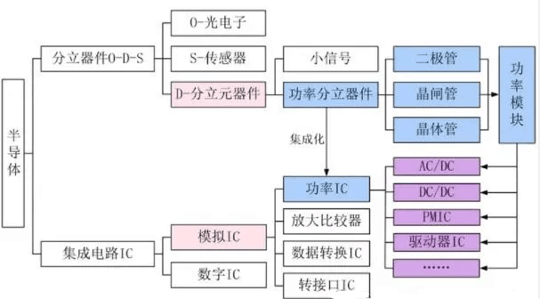 半导体分立器件.png