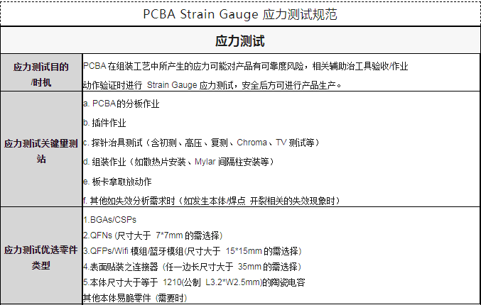 PCBA应力测试.png