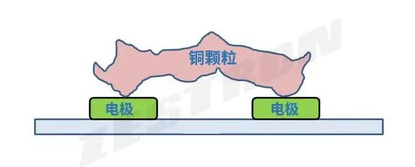 电子组件颗粒污染物危害评估要领（二）