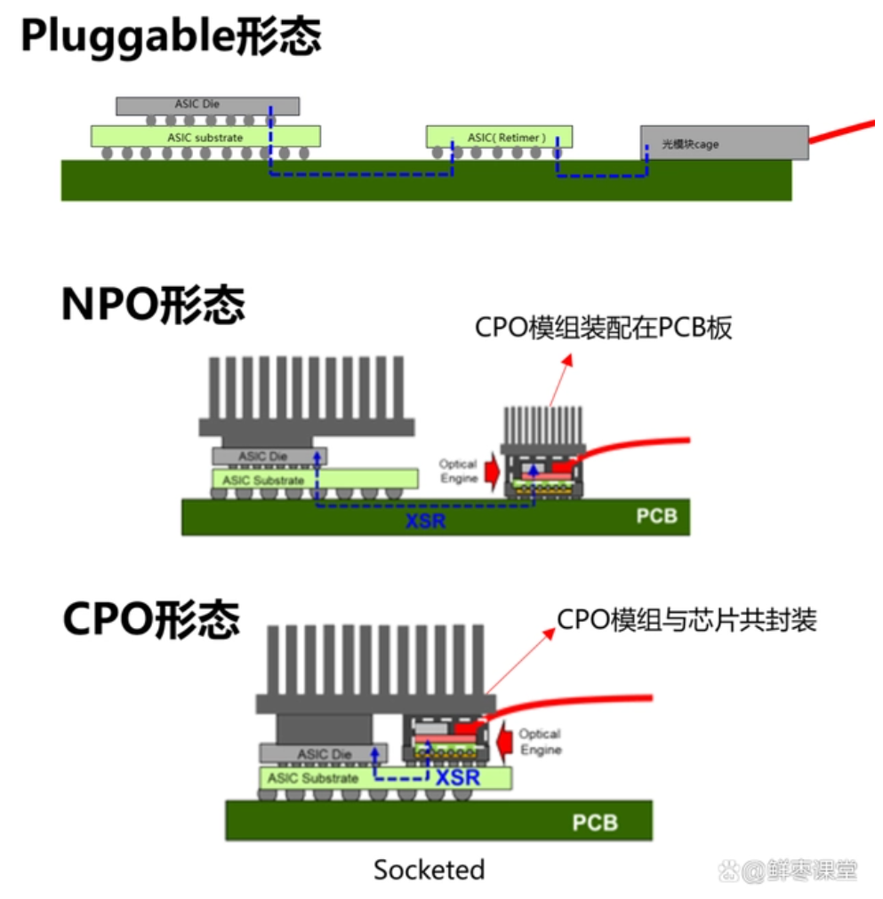 CPO手艺依附ChatGPT大火