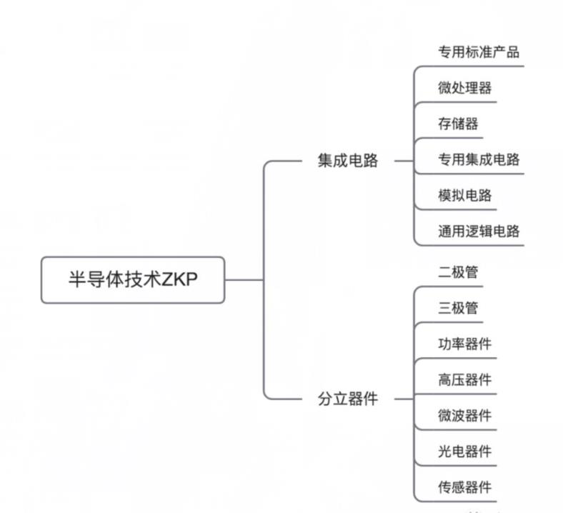 半导体工业链2.jpg