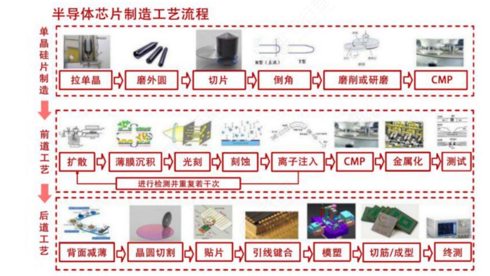 半导体洗濯4.jpg