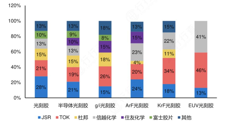 光刻胶工业1.jpg