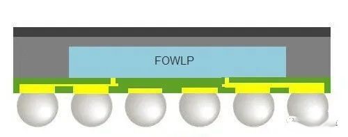 芯片晶圆级封装制程2.jpg