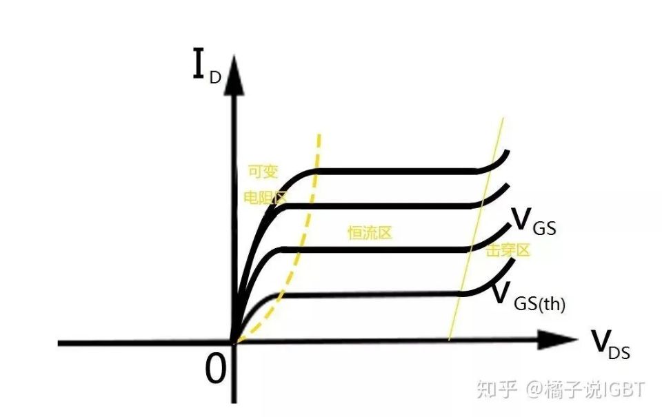 IGBT静态特征曲线1.jpg