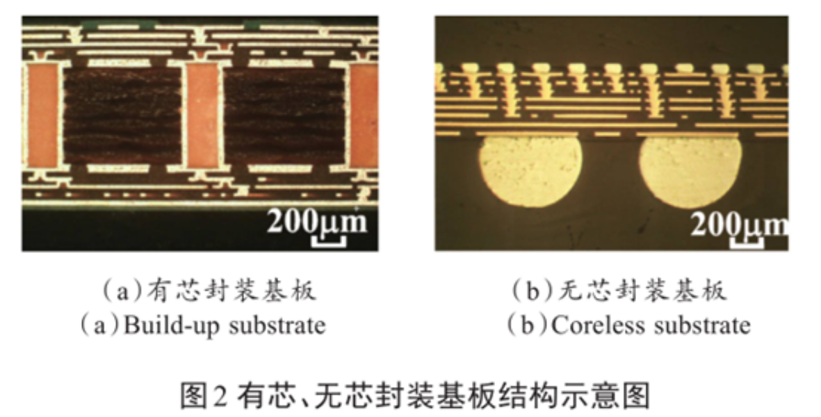 消耗类电子产品的无芯封装基板手艺（封装基板洗濯剂）