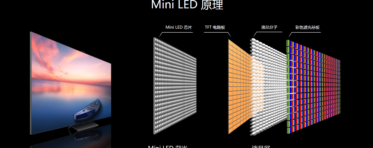 Mini LED市场将迎来快速增添,电路板厂纷纷加入Mini LED这个高端局（MINI LED芯片洗濯剂）