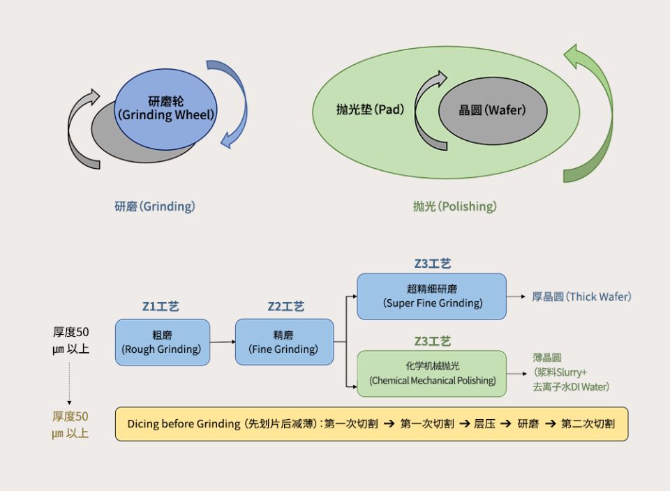 晶圆研磨工艺3.jpg