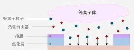 半导体制造流程1.jpg