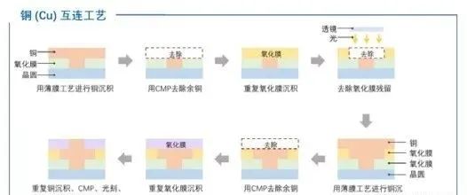 半导体制造互连1.jpg