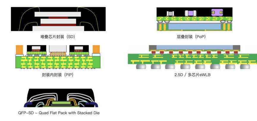 3D封装6.jpg