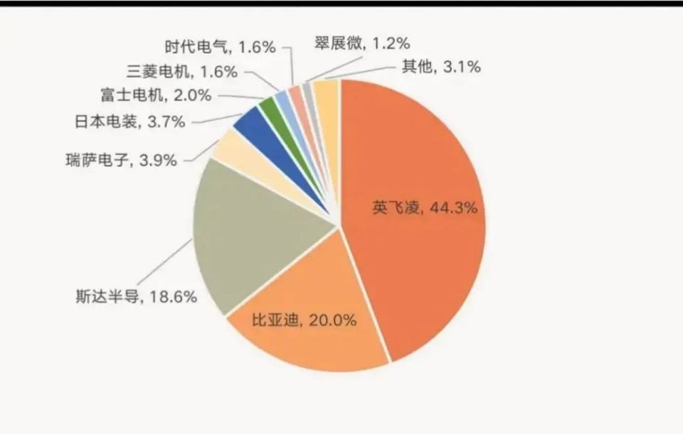 新能源汽车IGBT供应商.jpg