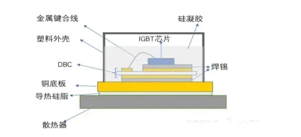 汽车IGBT？榈纳鞒.jpg