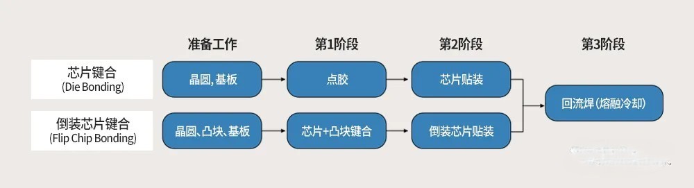 芯片键合的办法.jpg