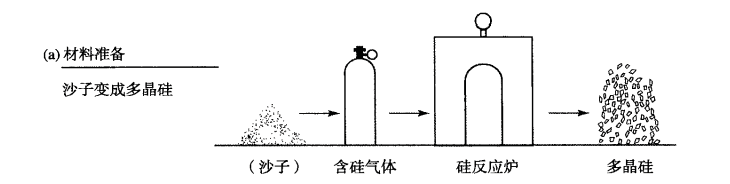 芯片制造流程简介