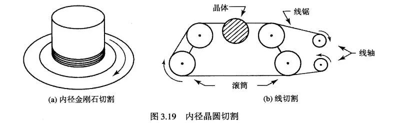 晶圆切割.jpg