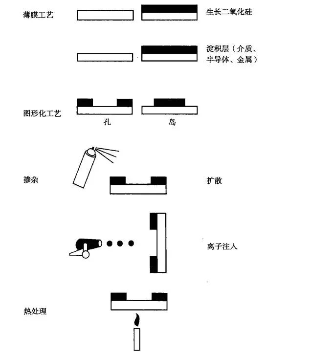 芯片制造.jpg