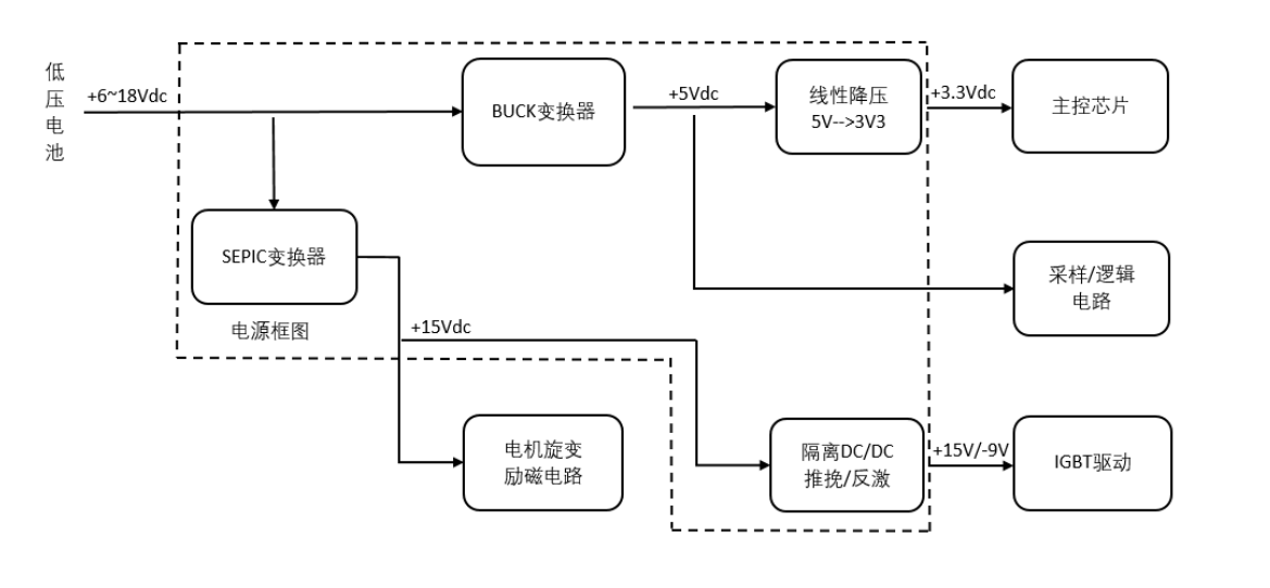 电源类芯片先容与电源转换类芯片封装洗濯