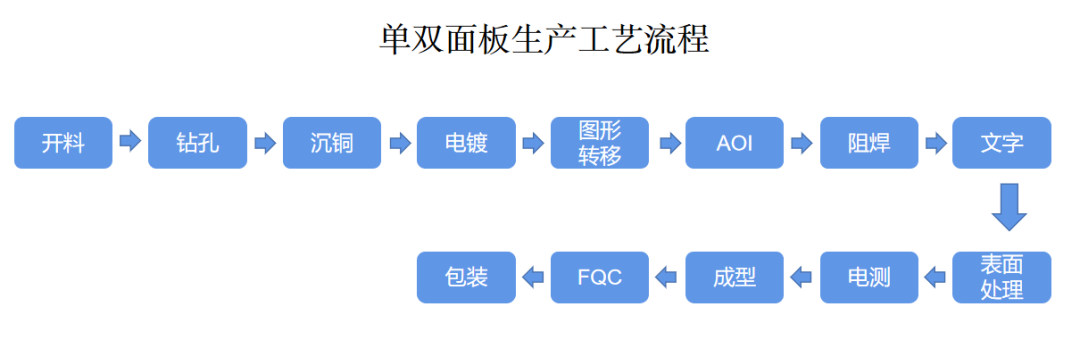 PCB电路板生产工艺流程第七步阻焊